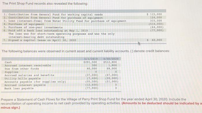 Solved The Village Of Parry Reported The Following For Its Chegg