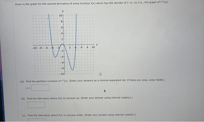 Solved Given The Graph Find Also Where F X Concave Chegg