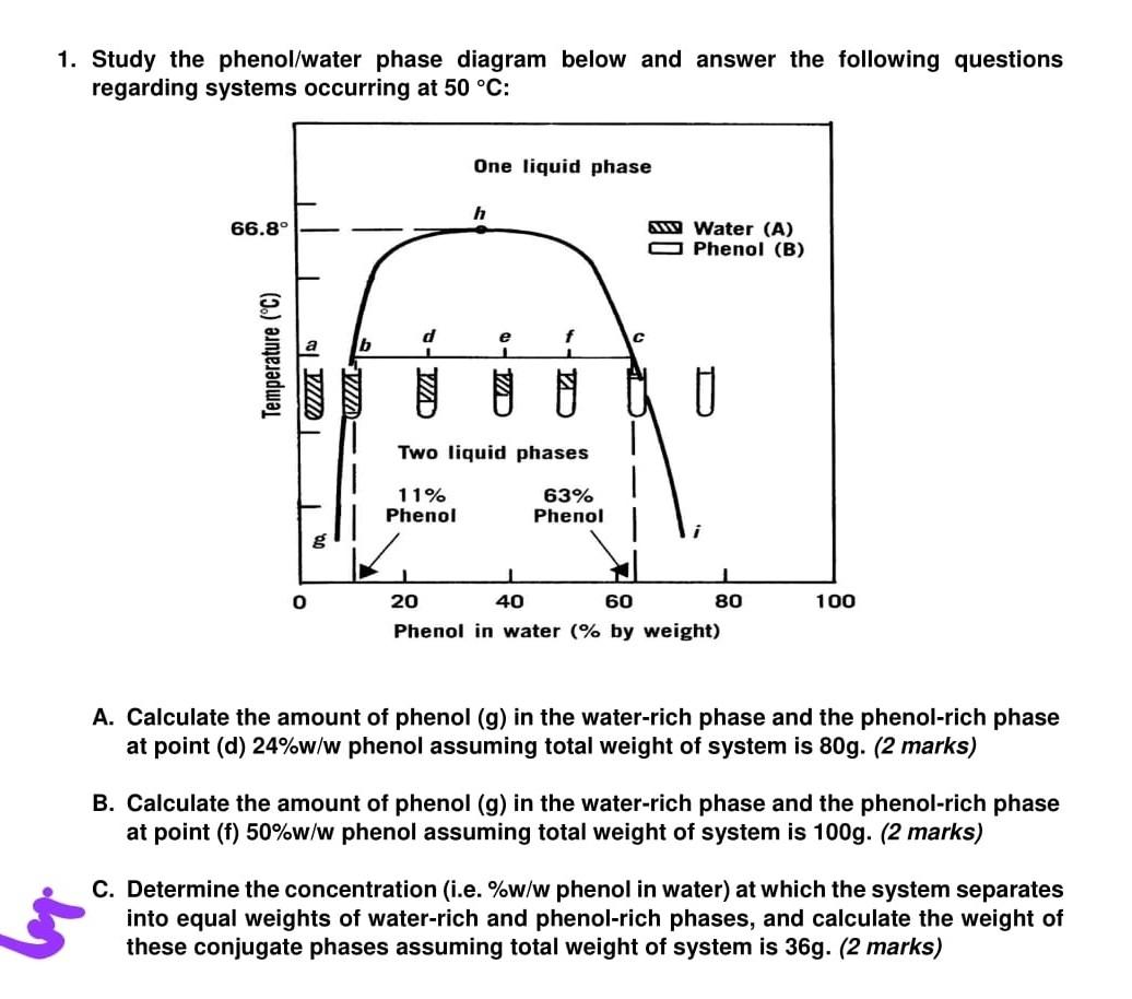 Solved Study The Phenol Water Phase Diagram Below And Chegg