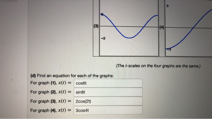 Solved 1 Point Each Graph Below Represents A Solution To Chegg