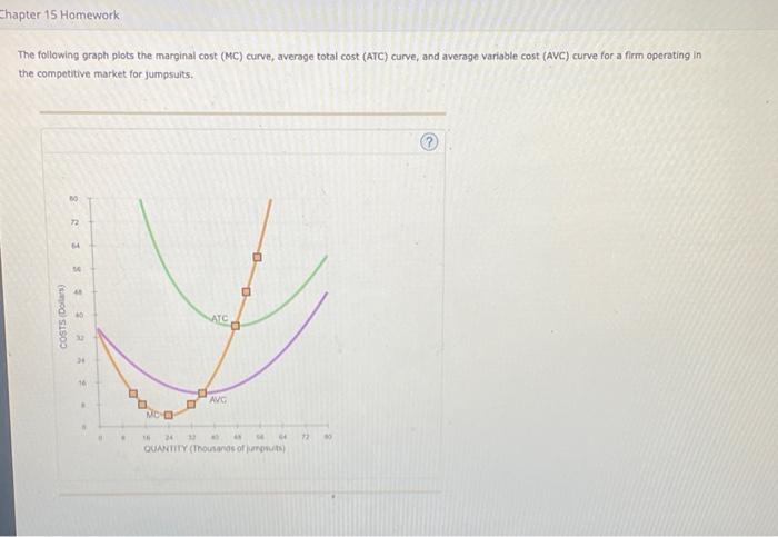 Solved The Following Graph Plots The Marginal Cost Mc Chegg