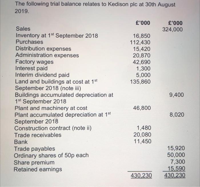 Solved The Following Trial Balance Relates To Kedison Plc At Chegg