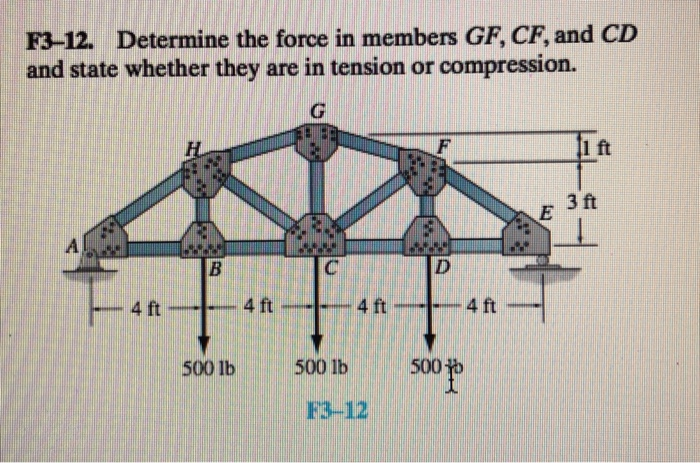 Solved F Determine The Force In Members Gf Cf And Cd Chegg