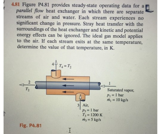 Solved 4 81 Figure P4 81 Provides Steady State Operating Chegg