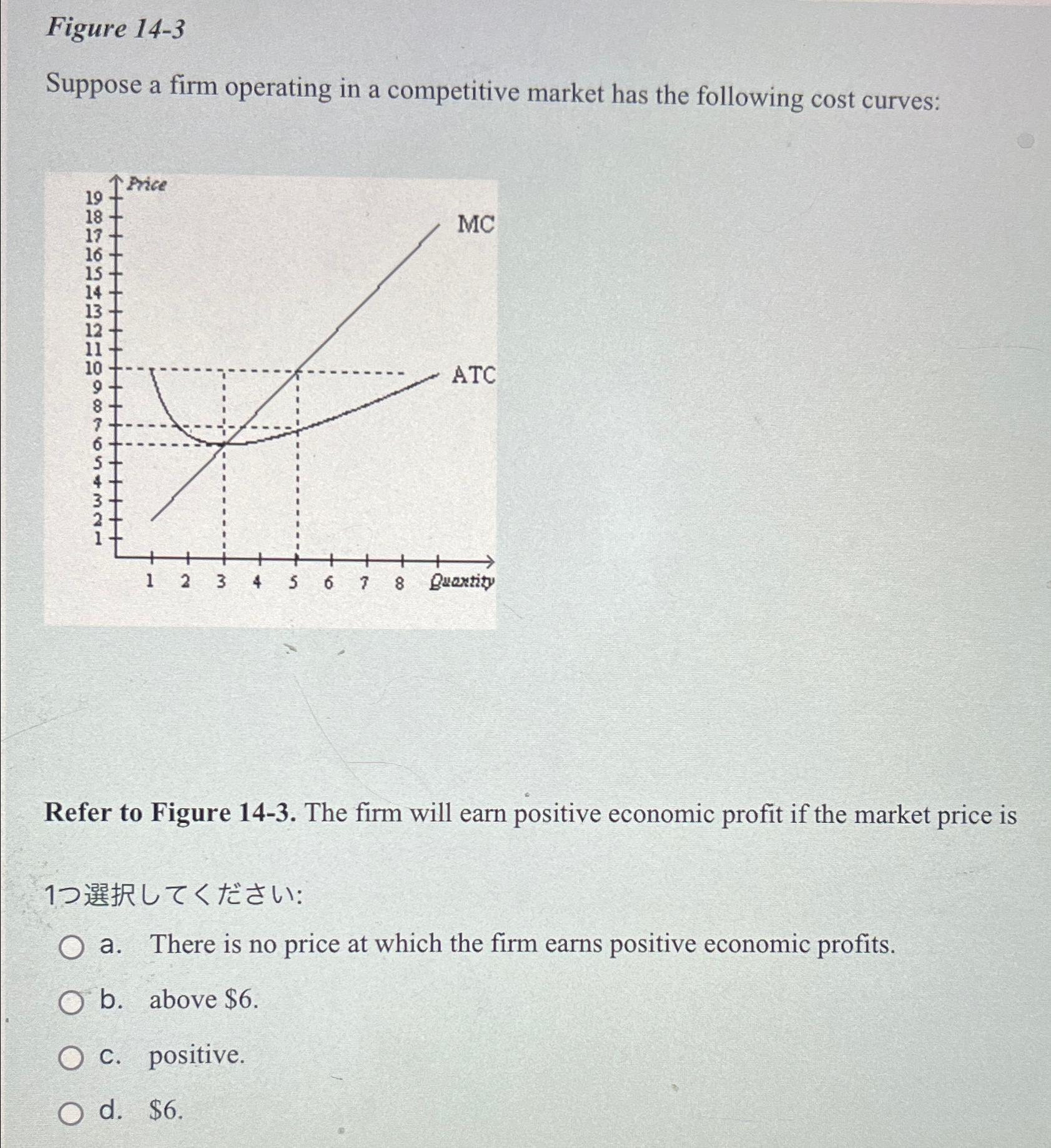 Solved Figure Suppose A Firm Operating In A Competitive Chegg