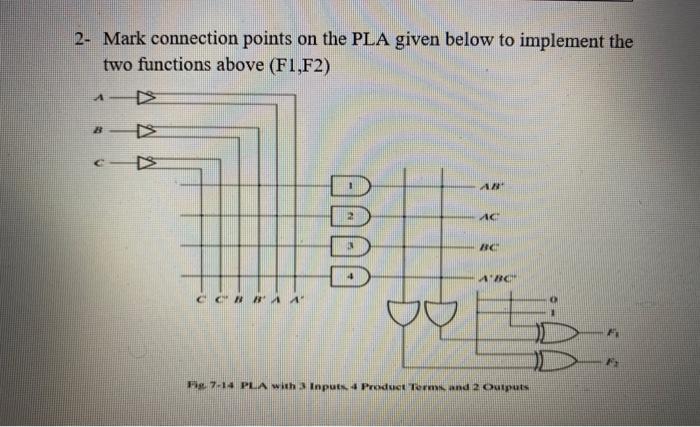 Solved Q1 Implement The Following Two Boolean Functions Chegg