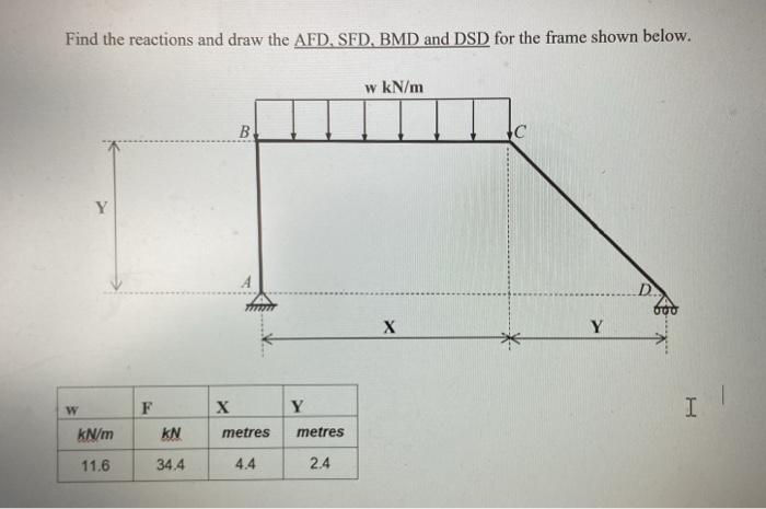 Solved Find The Reactions And Draw The Afd Sfd Bmd And Dsd Chegg