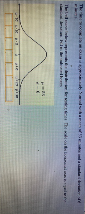 Solved The Time To Complete An Exam Is Approximately Normal Chegg