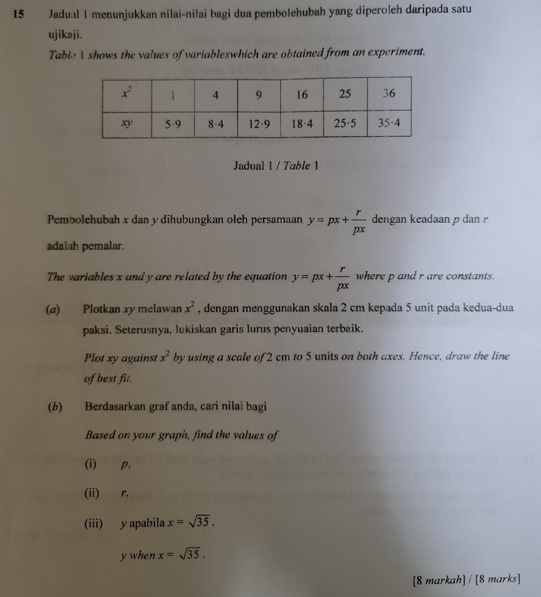 Solved 15 Jadual 1 Menunjukkan Nilai Nilai Bagi Dua Chegg