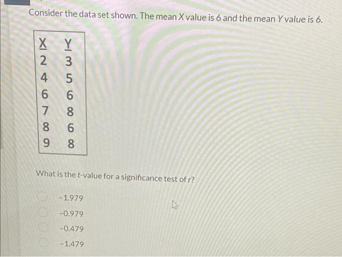 Solved Consider The Data Set Shown The Mean X Value Is Chegg