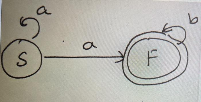 Solved What Is The Resulting NFA For The Following Regular Chegg