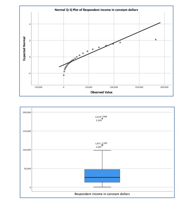 Solved Question Assessing Normality In The Us General Chegg