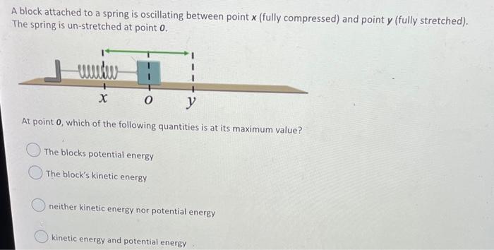 Solved A Block Attached To A Spring Is Oscillating Between Chegg