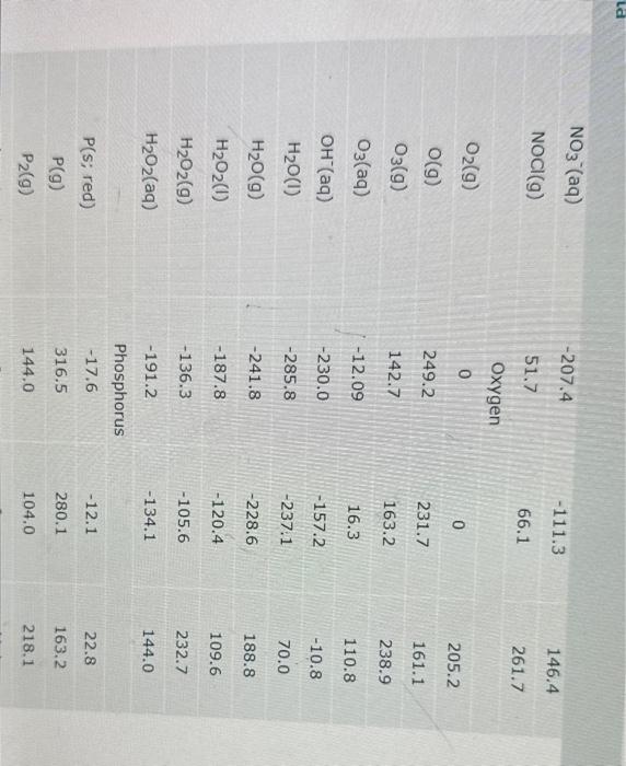 Solved Using The Thermodynamic Information In The ALEKS Data Chegg