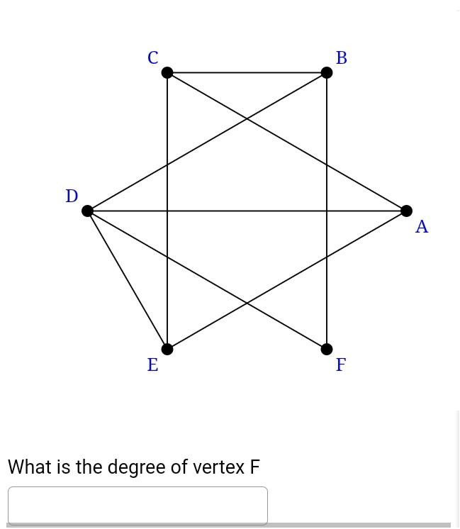 Solved What Is The Degree Of Vertex F Chegg