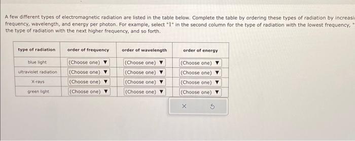 Solved A Few Different Types Of Electromagnetic Radiation Chegg