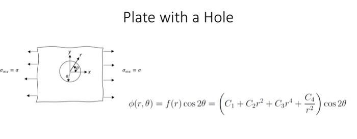 Solved Solve Plate With Hole With Given Airy Stress Function Chegg