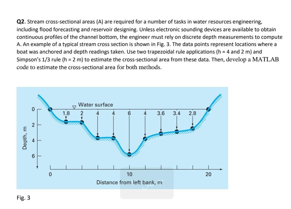 Solved Q2 Stream Cross Sectional Areas A Are Required For Chegg