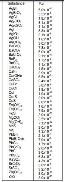 Solved If The Solubility Product Ksp Of Pb No Is X Chegg