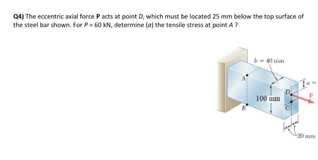 Solved Q The Eccentric Axial Force P Acts At Point D Chegg