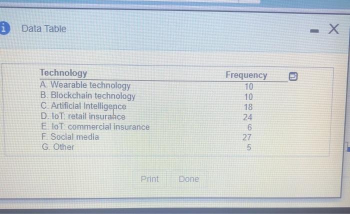 Solved A 2016 Survey Of Insurance Professionals Explores The Chegg