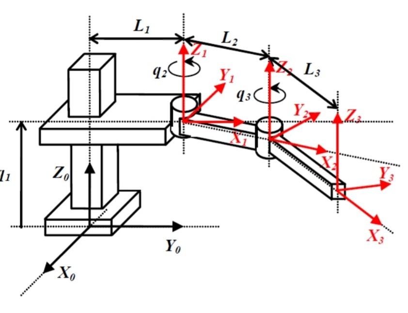 Solved Solve The Inverse Kinematics Problem For The Chegg