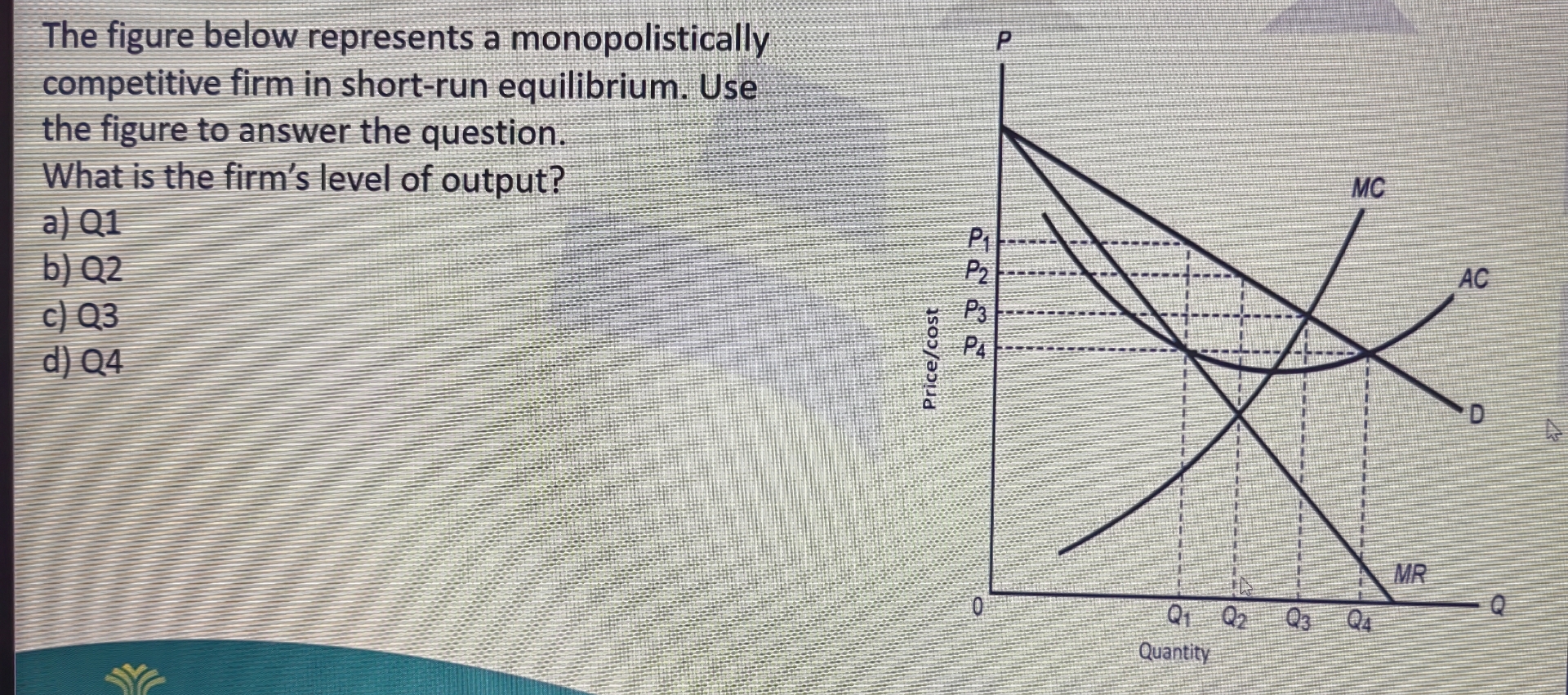 Solved The Figure Below Represents A Monopolistically Chegg