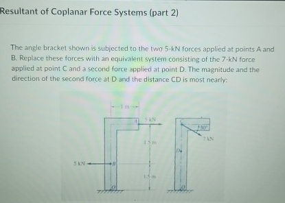 Solved Resultant Of Coplanar Force Systems Part The Angle Chegg