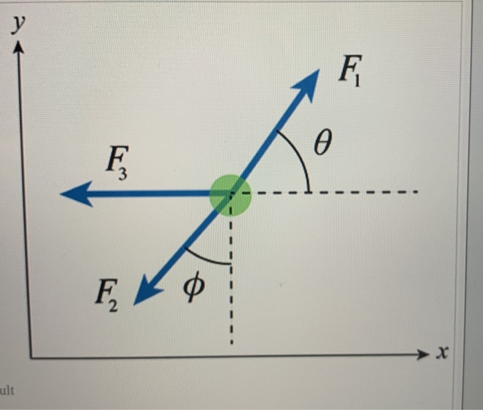 Solved The Diagram Shows The All Of The Forces Acting On A Chegg