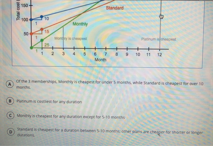 Solved Question 26 SL 10 Points The Figure Below Shows Total Chegg