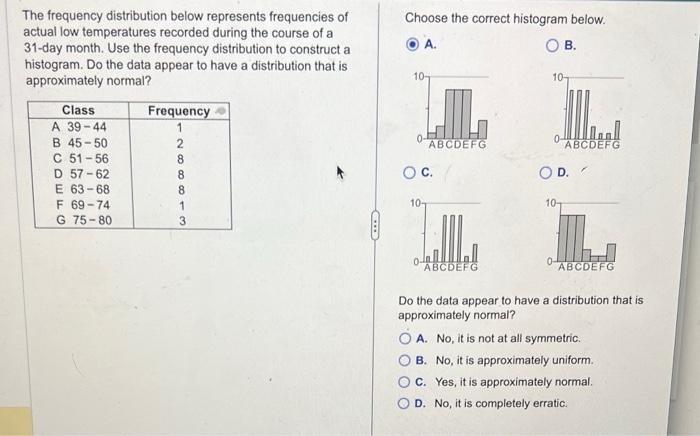 Solved The Frequency Distribution Below Represents Chegg