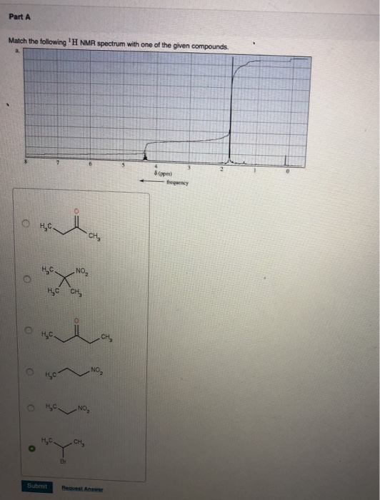 Solved Part A Match The Following H Nmr Spectrum With One Chegg