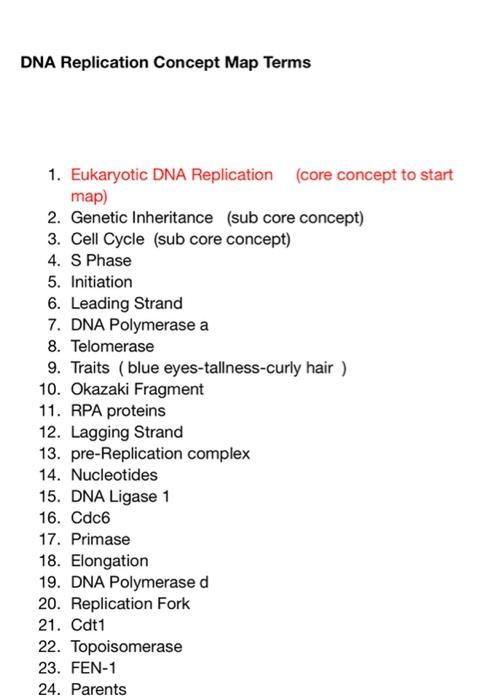 Solved Use The Following Terms Below To Develop A Concept Chegg