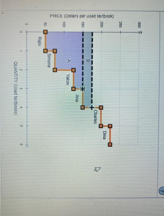 Solved Producer Surplus And Price Changes The Following Chegg