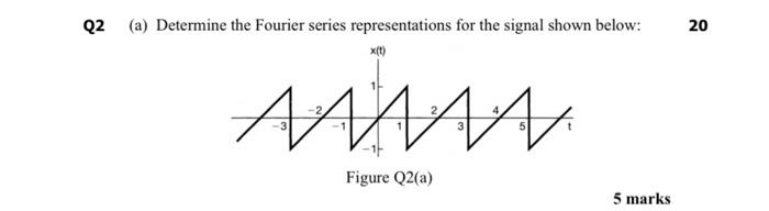 Solved A Determine The Fourier Series Representations For Chegg