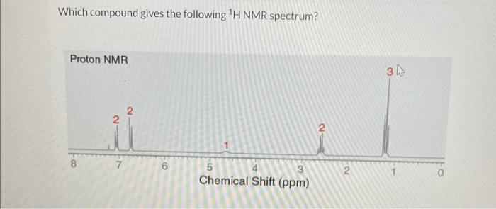 Solved Which Compound Gives The Following H Nmr Spectrum Chegg