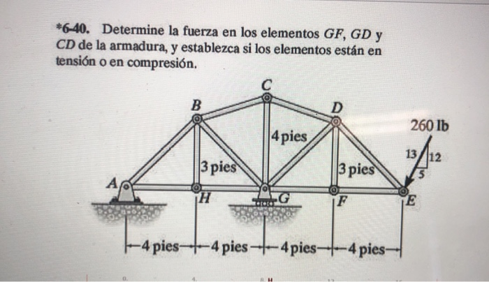 Solved Determine La Fuerza En Los Elementos Gf Gd Y Chegg