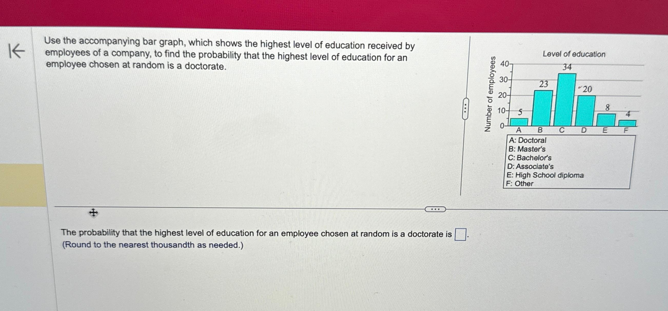 Solved Use The Accompanying Bar Graph Which Shows The Chegg