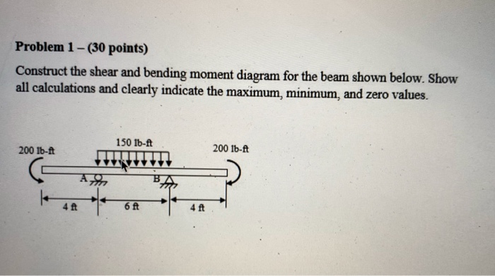 Solved Problem Points Construct The Shear And Bending Chegg