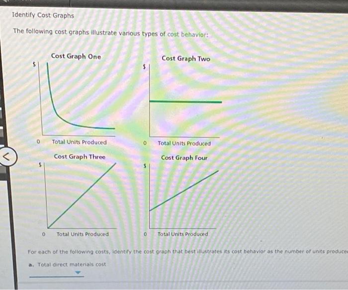 Solved Identify Cost Graphs The Following Cost Graphs Chegg