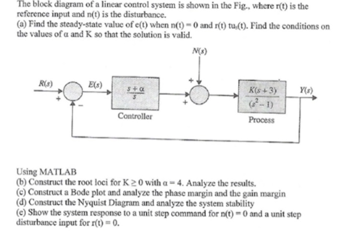 Solved The Block Diagram Of A Linear Control System Is Shown Chegg