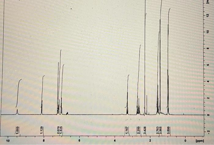 Solved Can Someone Help Me Lable The Important Peaks Of Chegg