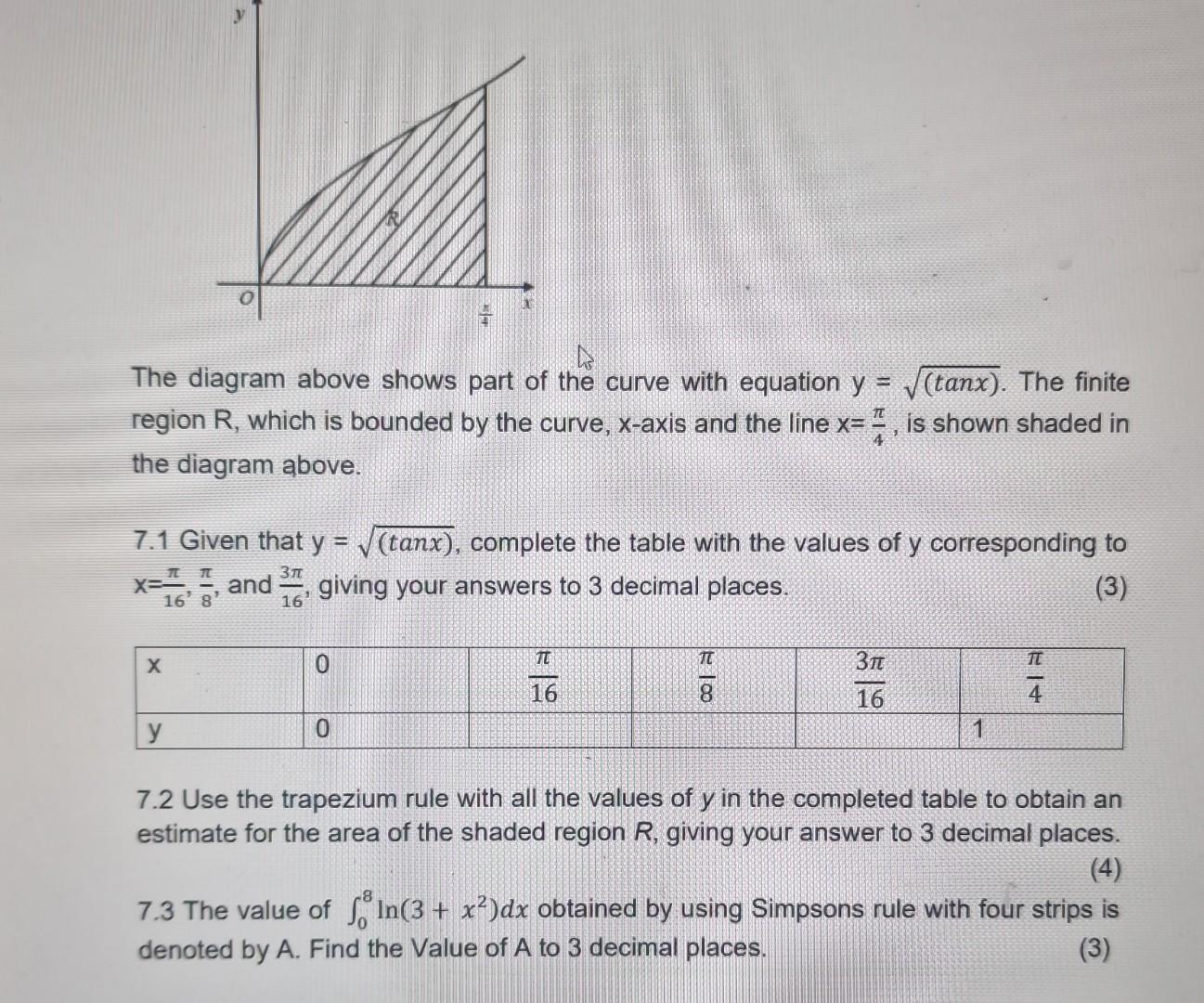 Solved The Diagram Above Shows Part Of The Curve With Chegg