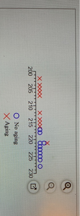 Solved A Certain Polymer Is Used For Evacuation Systems For Chegg