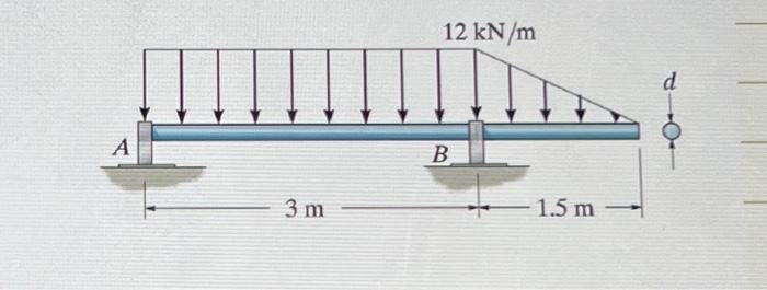 Solved Inertia X Mm Beams Cross Section Is Chegg