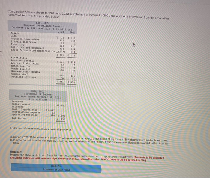 Solved Comparative Balance Sheets For 2021 And 2020 A Chegg