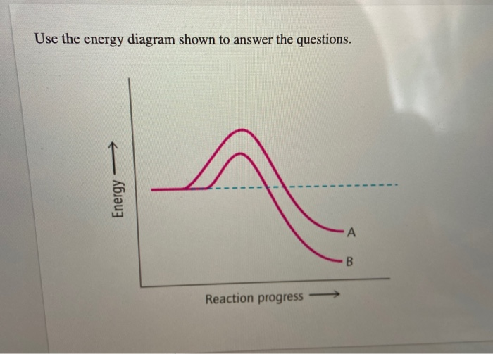 Solved Use The Energy Diagram Shown To Answer The Questions Chegg