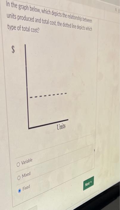 Solved In The Graph Below Which Depicts The Relationship Chegg