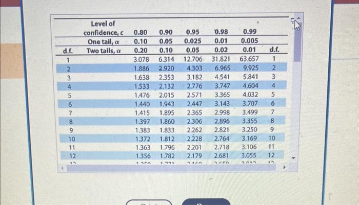 Solved Find The Critical Value Tc For The Confidence Level Chegg