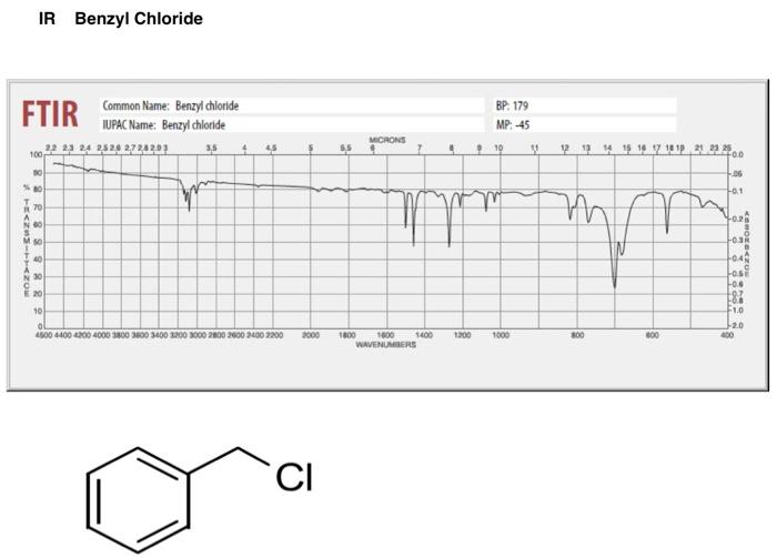 Solved Ir Benzyl Chloride Ftir Common Name Benzyl Chloride Chegg